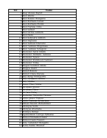 Sorted Data - YearBook Reg -NE.pdf